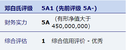 Ȧ(Ї)du
